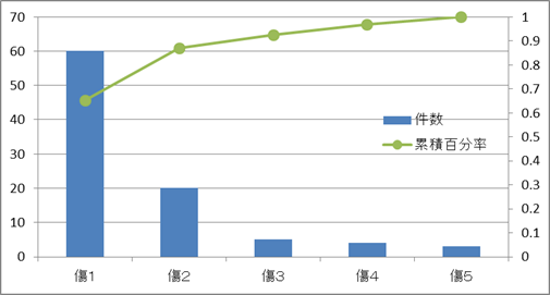 ParetoChart