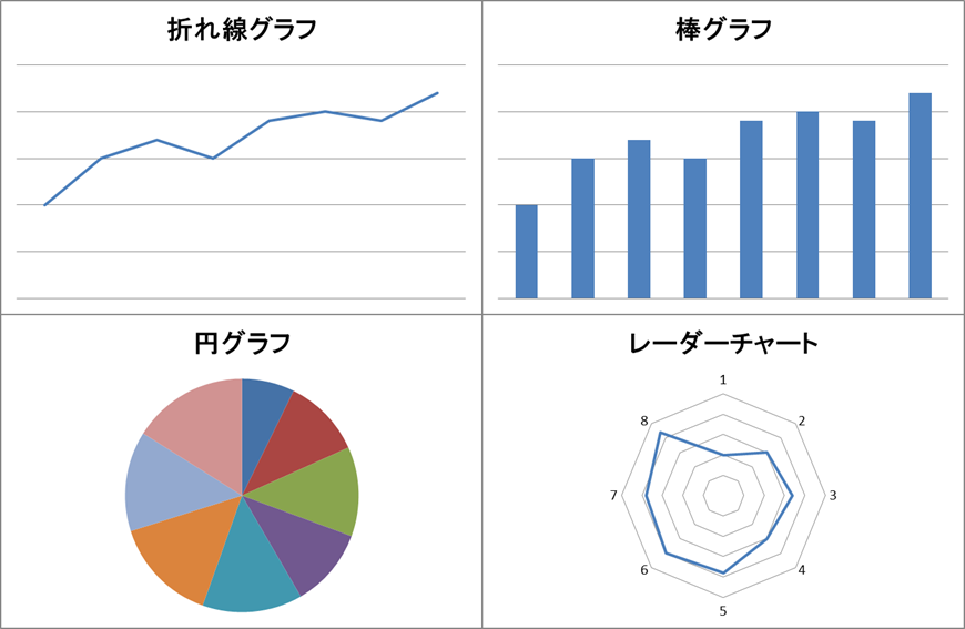 グラフ