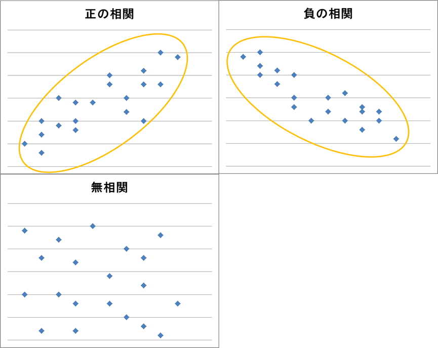 散布図