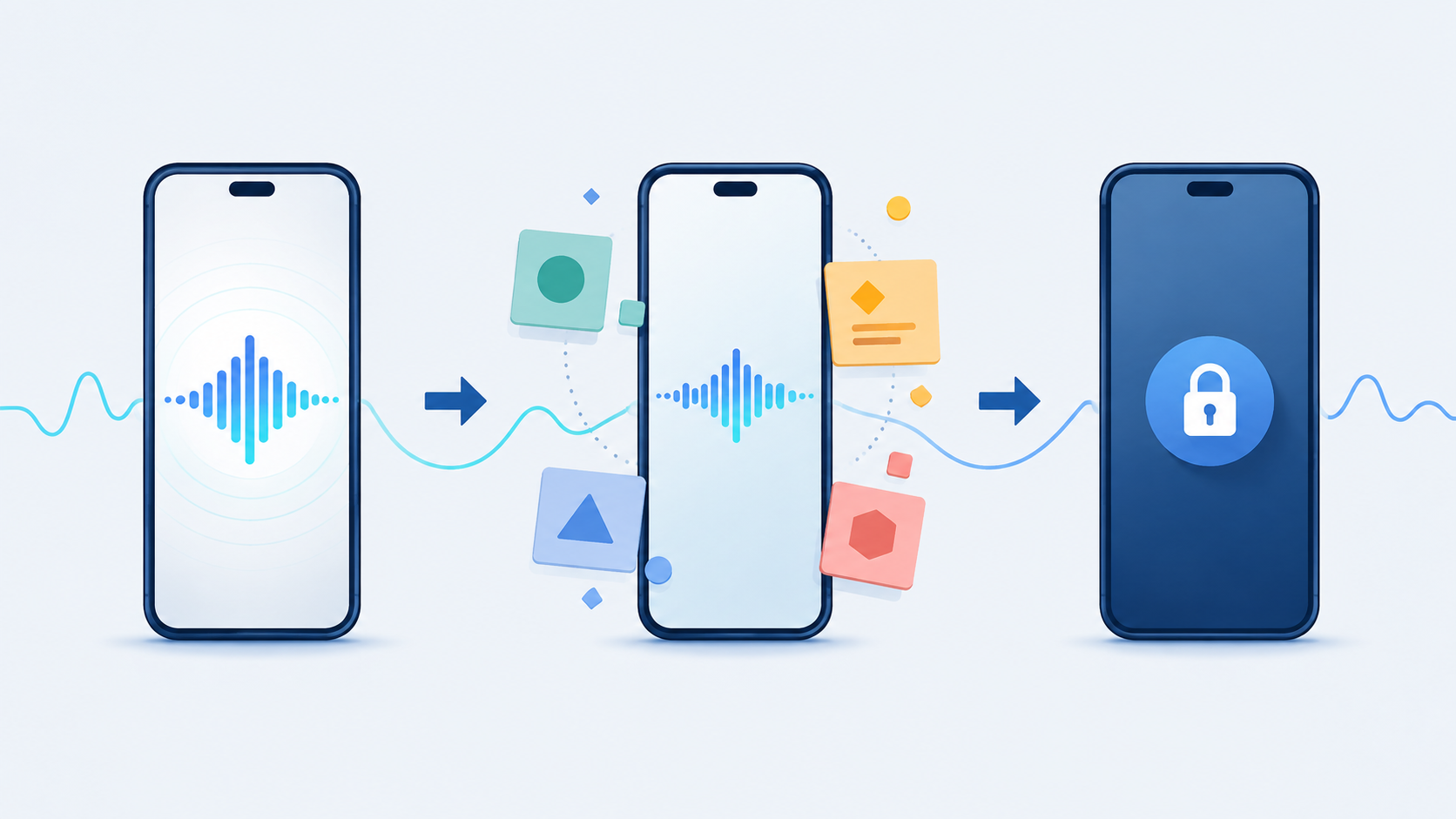 Androidで翻訳を続けながら別の画面を使い画面をロックする流れを表したオリジナル図解