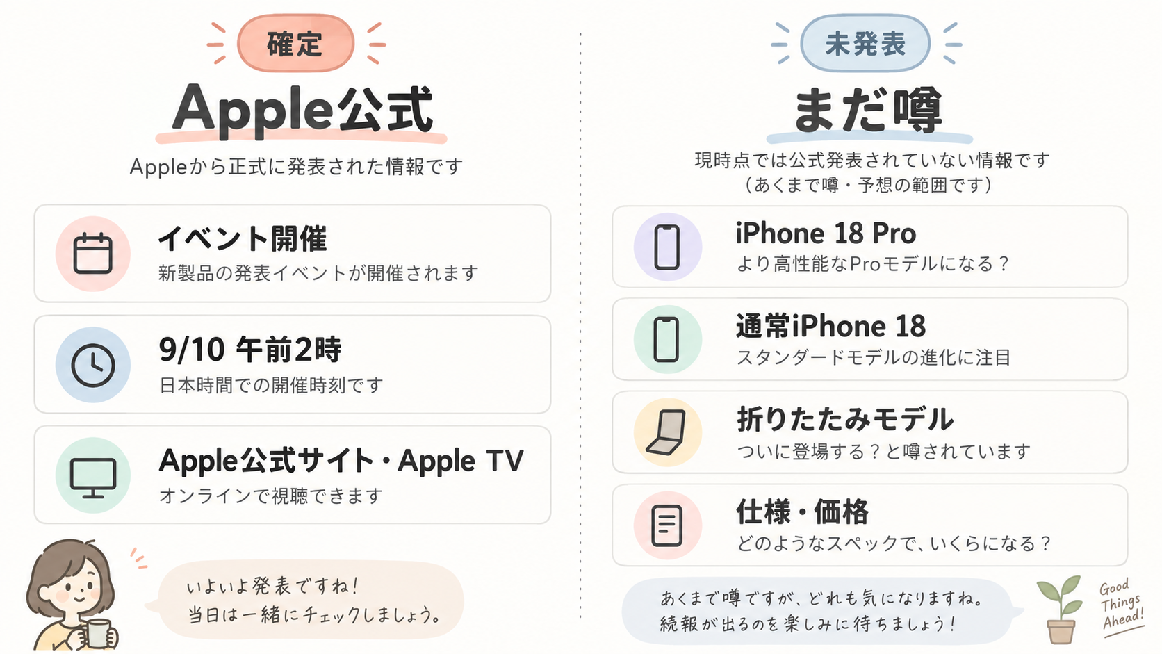 Apple公式で確定している情報と、まだ噂・報道段階の情報を2列で整理したオリジナル図解