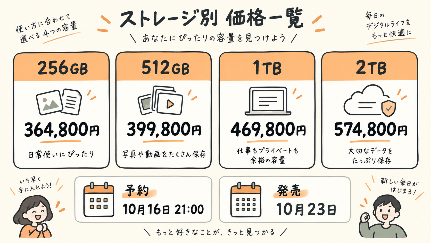 iPhone Duoの256GB、512GB、1TB、2TBの価格と予約日、発売日を示すオリジナル図解