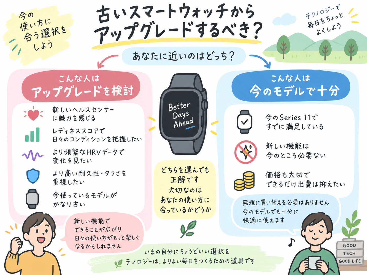 新しい健康機能が必要かどうかでApple Watchの買い替えを考えるオリジナル図解
