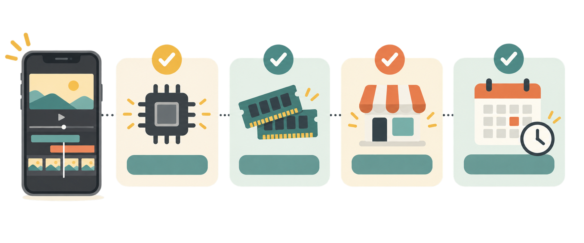 Android OS、5GB以上のRAM、公式ストアの提供元、Rush終了日を確認する図解