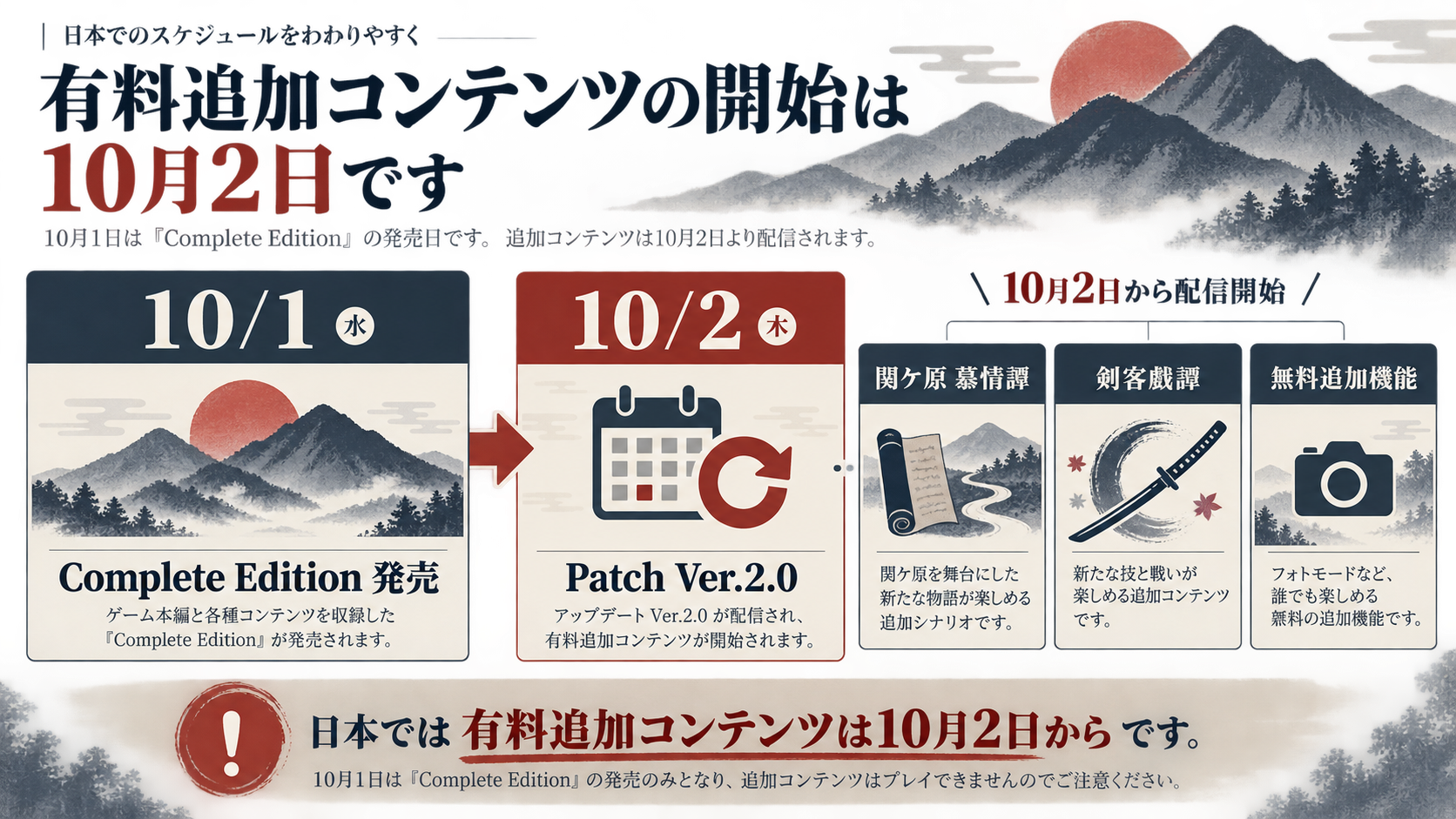 日本では10月1日にComplete Editionが発売され、10月2日のパッチVer.2.0から追加コンテンツが始まる流れを示すオリジナル図解