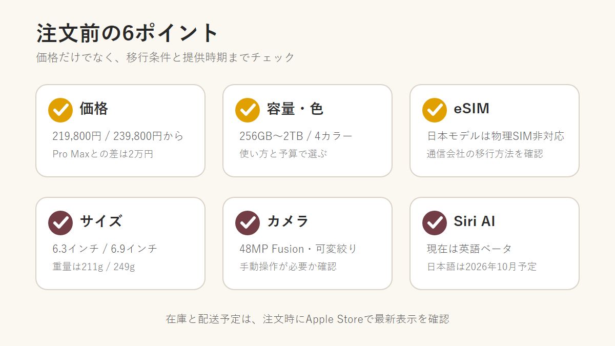iPhone 18 Pro購入前に価格、容量、カラー、eSIM、カメラ、Siri AIなどを確認するオリジナル図解