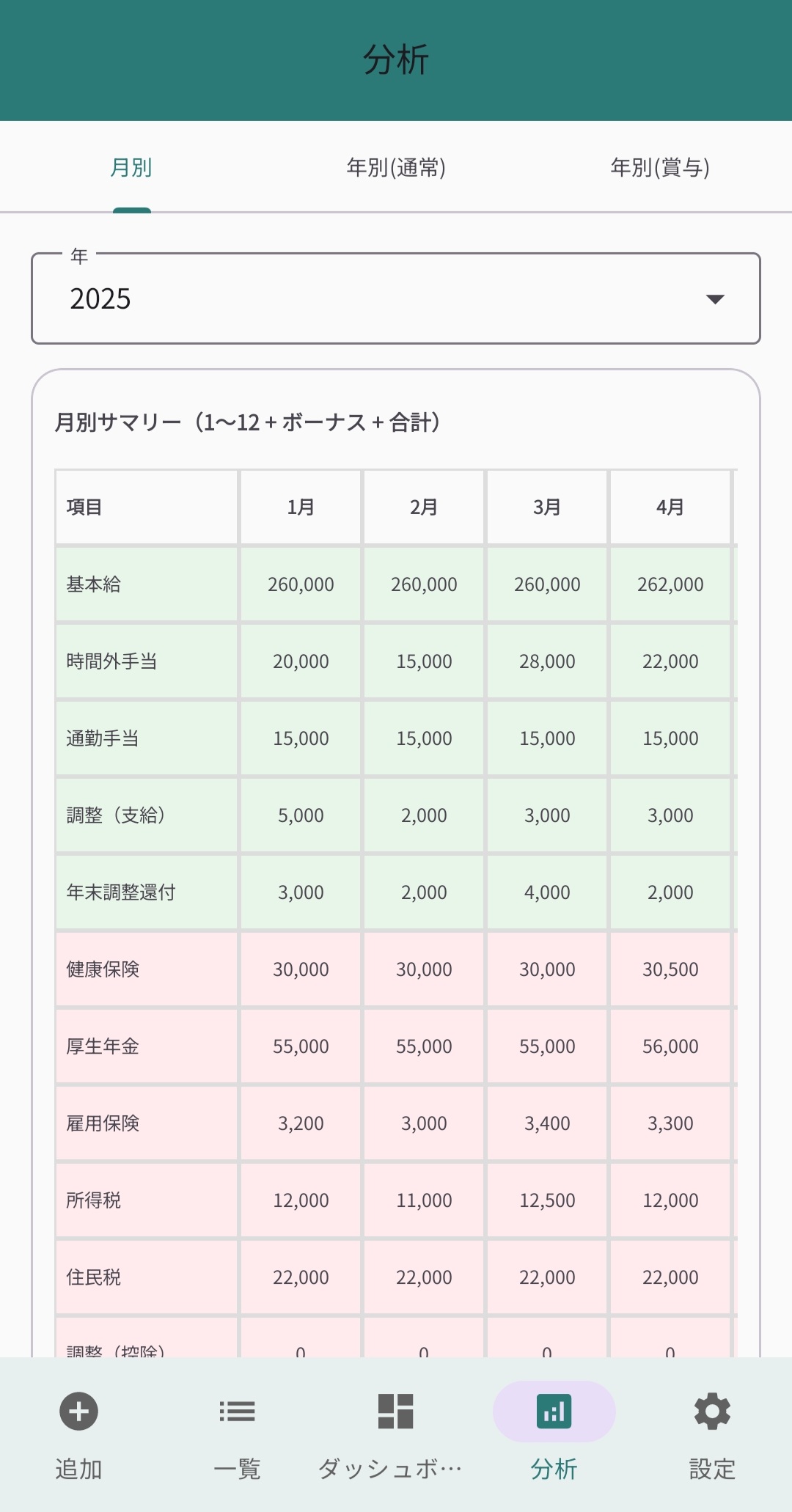 給与ログで手取り推移を確認する画面イメージ